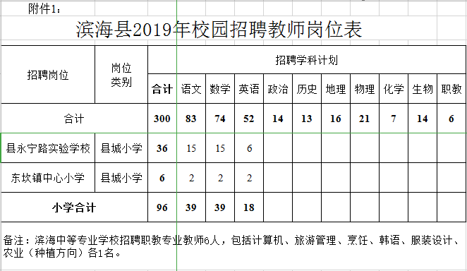 滨海县2019年校园招聘教师岗位表