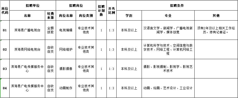 滨海县广播电视台公开招聘工作人员4名