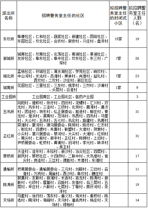 滨海县公安局招录警务室主任339名