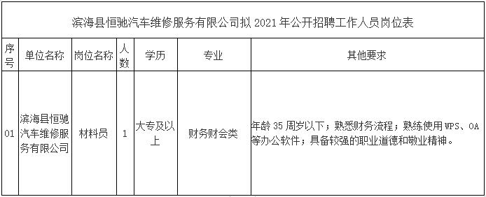2021年滨海县恒驰汽车维修服务有限公司公开招聘公告