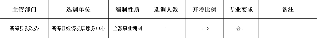 滨海县发改委事业单位公开选调岗位表