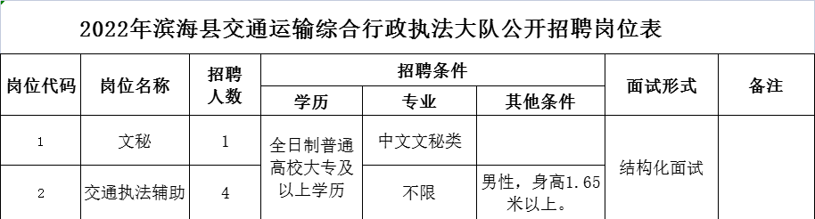 2022年滨海县交通运输综合行政执法大队公开招聘交通执法辅助人员5名