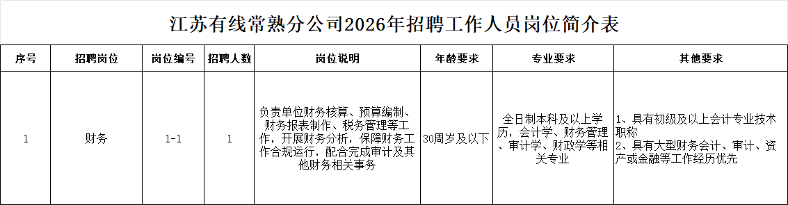 江苏有线常熟分公司2026年招聘工作人员岗位简介表