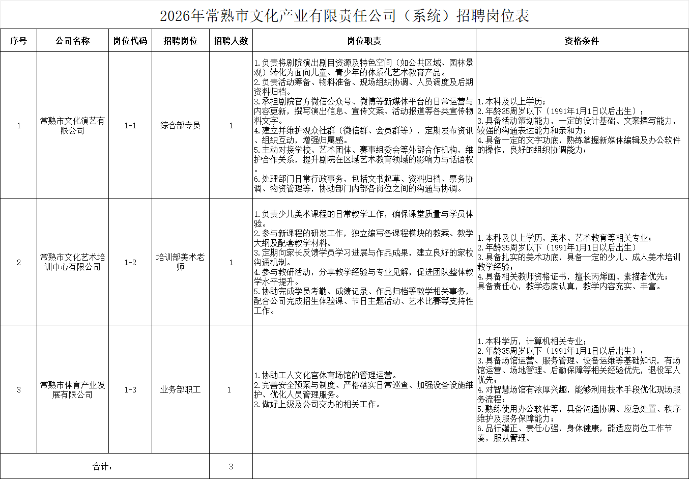 2026年常熟市文化产业有限责任公司(系统)招聘公告 2026年常熟市文化产业有限责任公司(系统)招聘公告