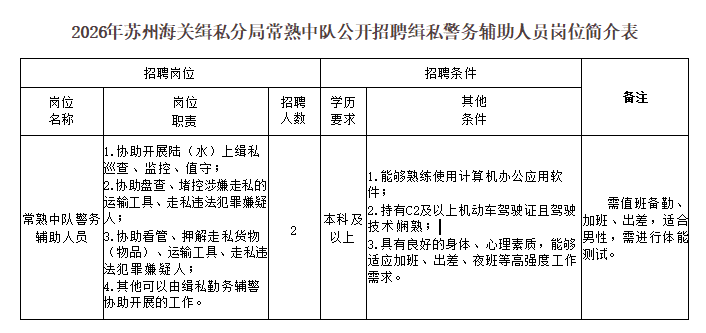 2026年苏州海关缉私分局常熟中队公开招聘缉私警务辅助人员岗位简介表