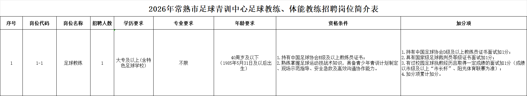 2026年常熟市古里中心小学足球教练招聘岗位简介表