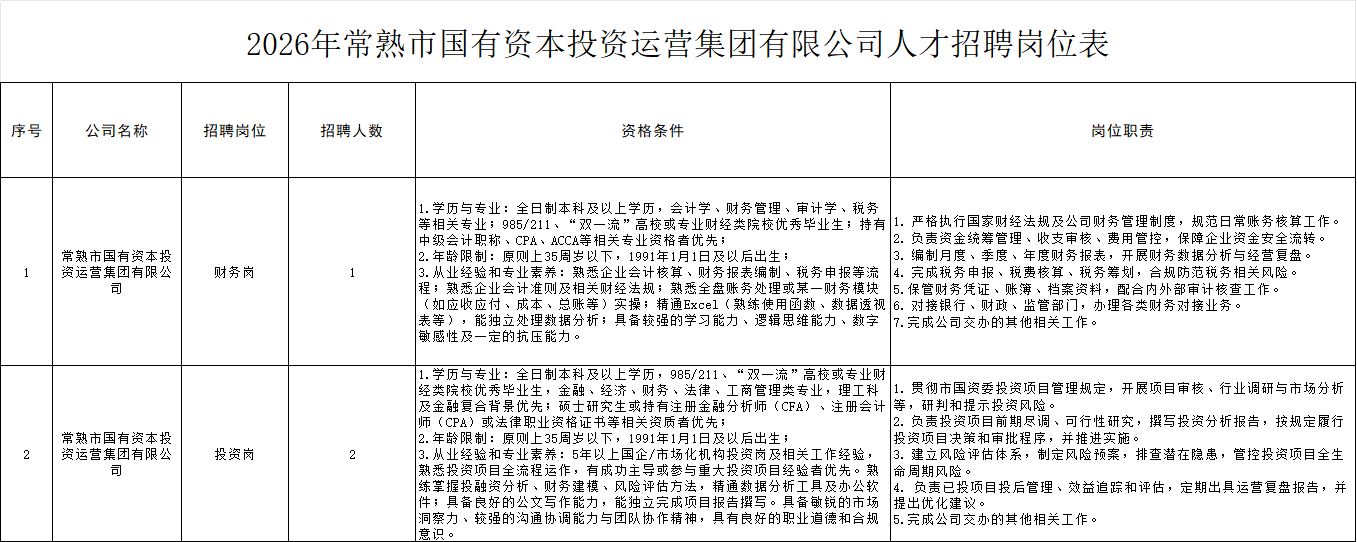 2026年常熟市国有资本投资运营集团有限公司人才招聘岗位表