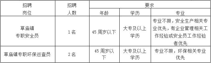 2018年大豐區(qū)草廟鎮(zhèn)公開招聘專職安全員、專職環(huán)保巡查員公告