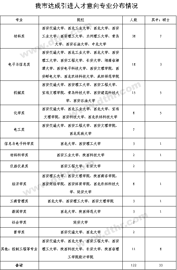 高層次人才招聘會(huì)東臺(tái)市招聘成效顯著