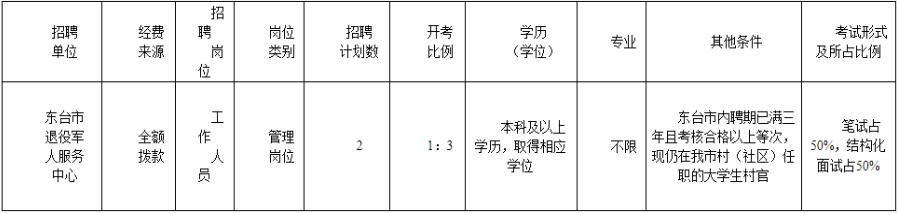 东台市退役军人服务中心2019年公开招聘人员岗位表