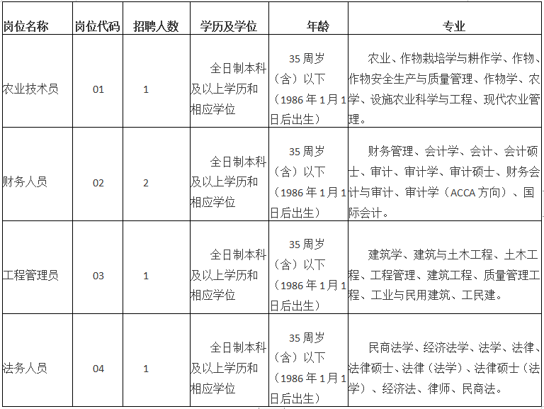 东台市国有资产经营集团有限公司2021年公开招聘工作人员简章
