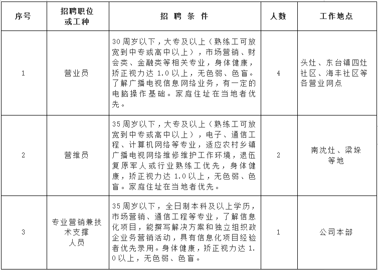 江苏有线网络发展有限责任公司东台分公司招聘简章