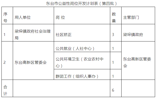 2021年?yáng)|臺(tái)市公益性崗位開發(fā)計(jì)劃（第四批）