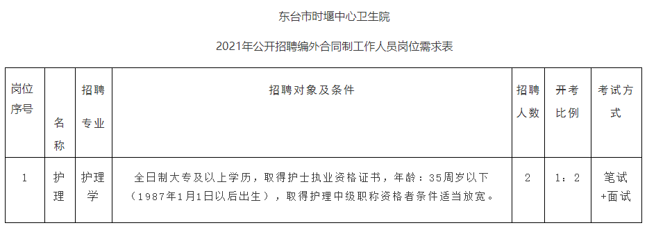 東臺市時堰中心衛(wèi)生院2022年公開招聘合同制護理人員2名