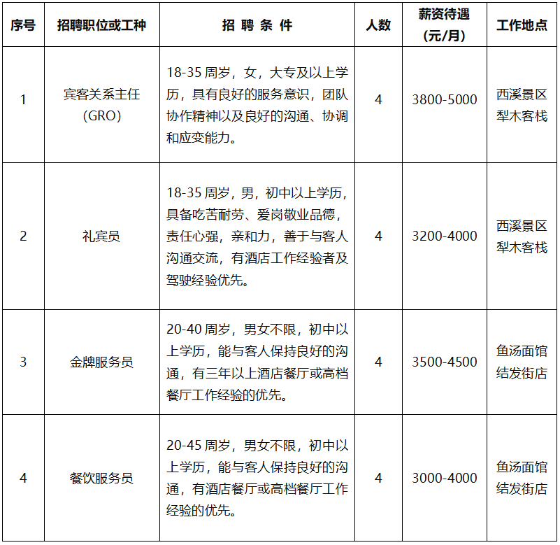 東臺(tái)西溪旅游文化景區(qū)招聘公告