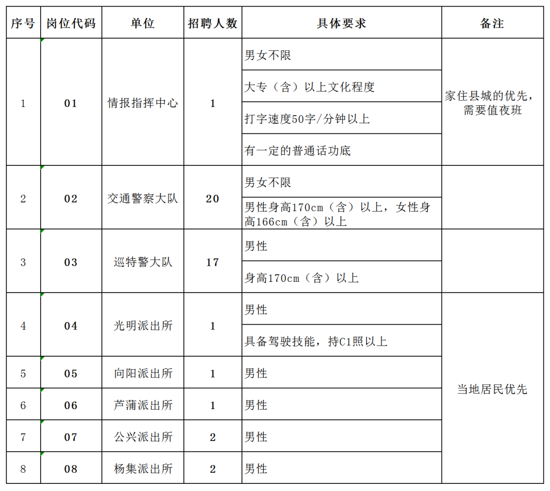 阜宁县公安局招聘警务辅助人员公告