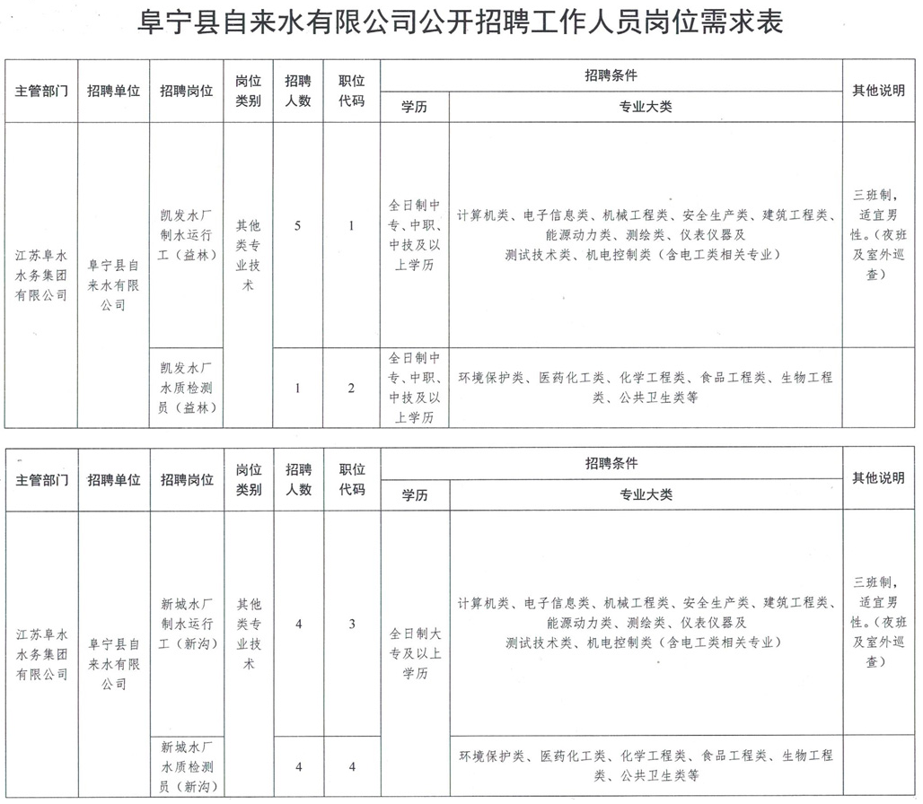 阜宁县自来水有限公司公开招聘通告
