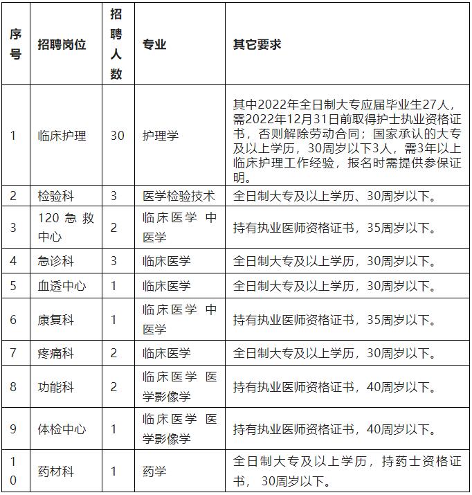 2022年阜宁县人民医院招聘合同制工作人员46名