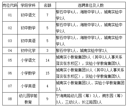 2021年海安市部分学校(幼儿园)系统内公开选聘教师公告