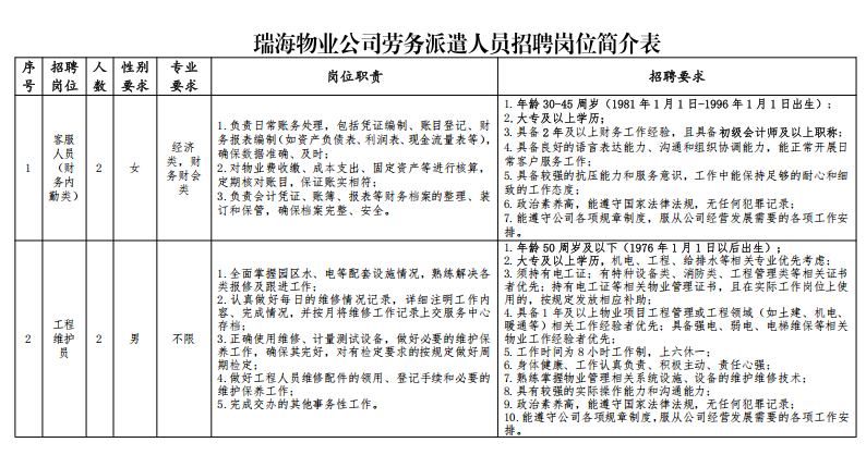 海安瑞海物业管理有限公司招聘劳务派遣人员14名 海安瑞海物业管理有限公司招聘劳务派遣人员14名