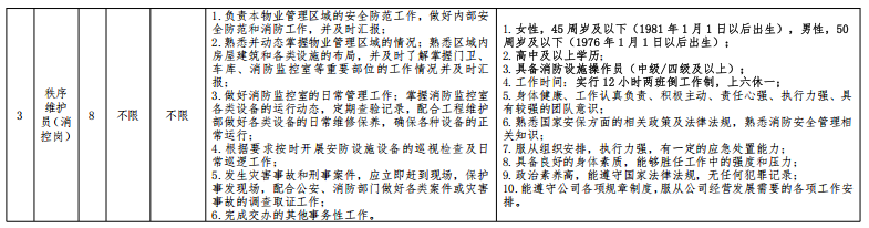 海安瑞海物业管理有限公司招聘劳务派遣人员14名