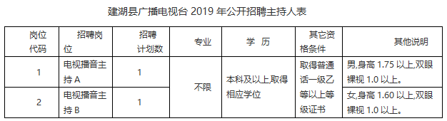 建湖县广播电视台2019年公开招聘电视播音主持人公告
