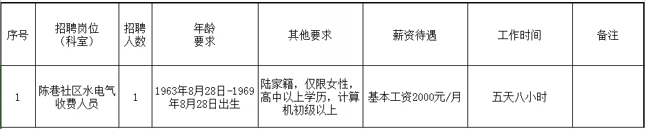 昆山市陆家镇陈巷社区招聘水电气收费人员