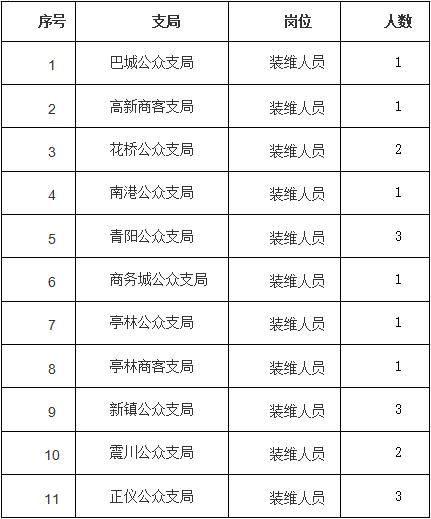 昆山电信招聘通知