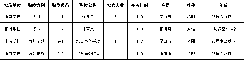 张浦镇2021年公开招聘学校工作人员职位表