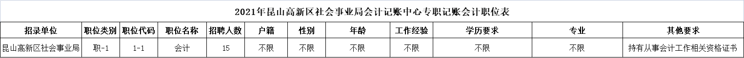2021年昆山高新区社会事业局会计记账中心专职记账会计职位表