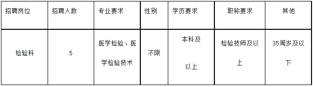 昆山人力资源派遣服务有限公司定向（昆山市中医医院） 派遣合同制检验专业技术人员