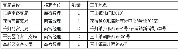 昆山电信招聘通知