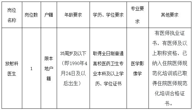 昆山市锦溪人民医院现招聘合同制放射科医生1名
