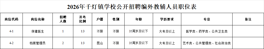 2026年千灯镇学校公开招聘编外教辅人员职位表