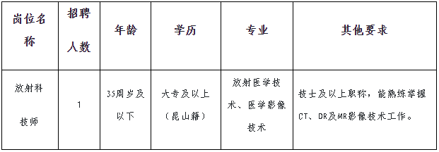 昆山人力资源派遣服务有限公司定向派遣（昆山市第四人民医院） 合同制专业技术人员招聘简章