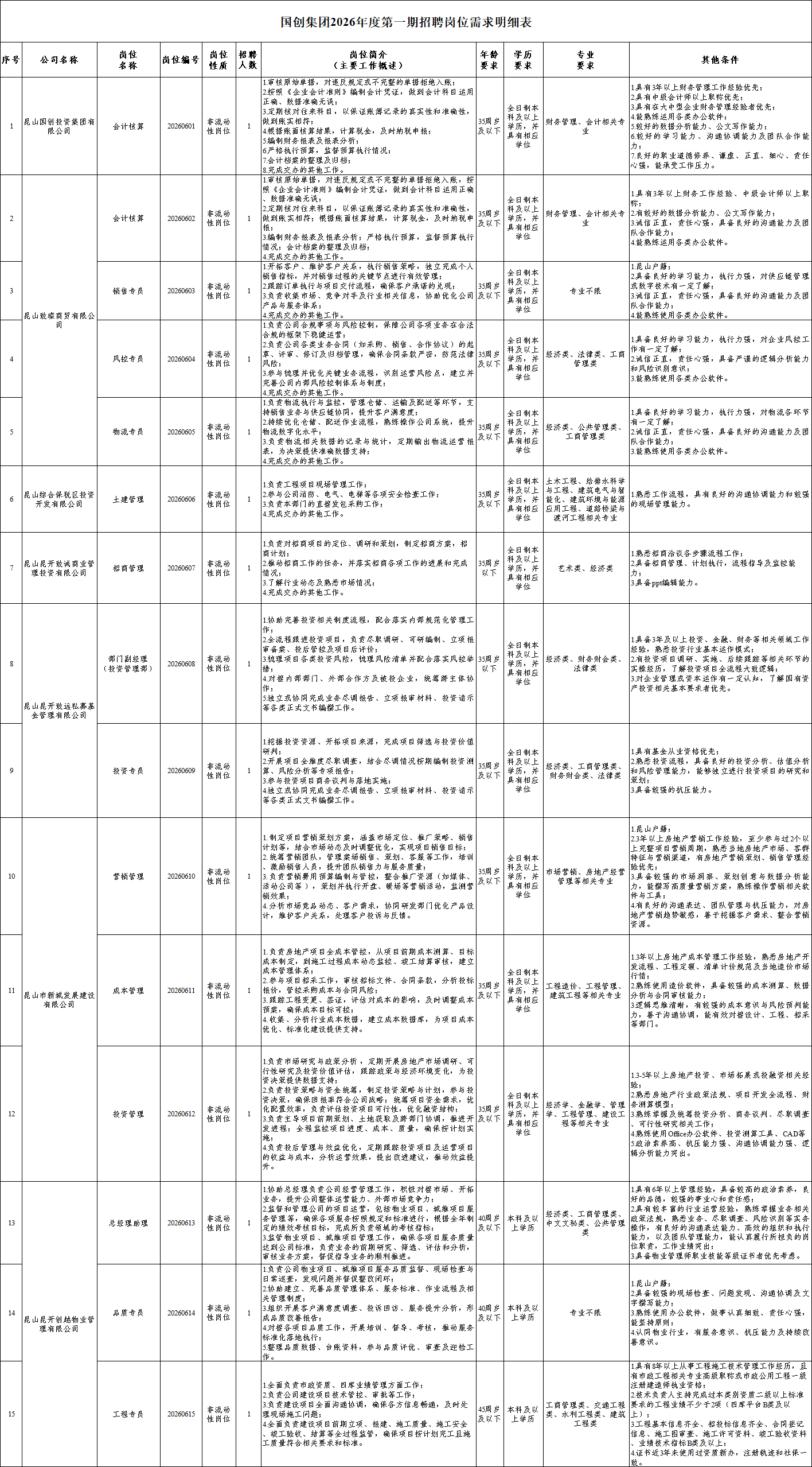 国创集团2026年第一期招聘岗位