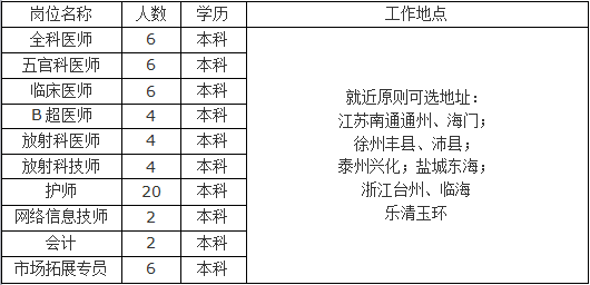 南通衡惠华慈健康管理有限公司招聘公告