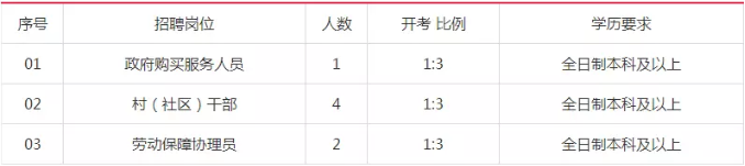 2018年江苏南通港闸区陈桥街道招聘7人 2018年江苏南通港闸区陈桥街道招聘7人