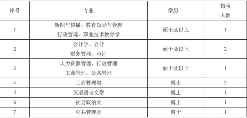 南通职业大学招聘通知