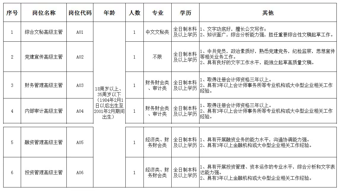 南通市经济技术开发区总公司2019年公开招聘工作人员