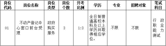 南通市不动产登记中心招聘政府购买服务人员简章