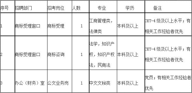 南通市质量和标准化研究所招聘劳务派遣工作人员3人 南通市质量和标准化研究所招聘劳务派遣工作人员3人