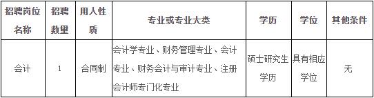 南通科技职业学院2019年公开招聘会计岗位工作人员1名