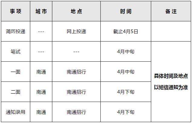 招商银行南通分行2020春季校园招聘