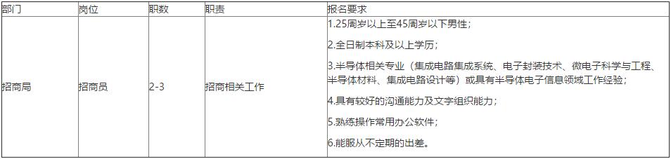 南通市启东经济开发区总公司公开招聘简章 南通市启东经济开发区总公司公开招聘简章