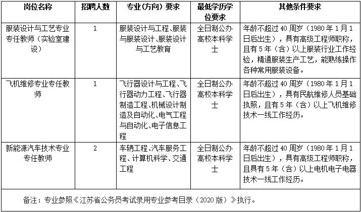 江苏工程职业技术学院2020年公开招聘教师公告