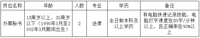 南通仲裁委员会秘书处招聘办案秘书2名
