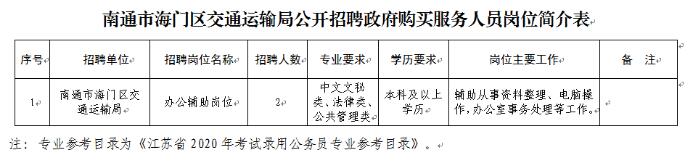 南通市海门区交通运输局公开招聘政府购买服务人员岗位简介表