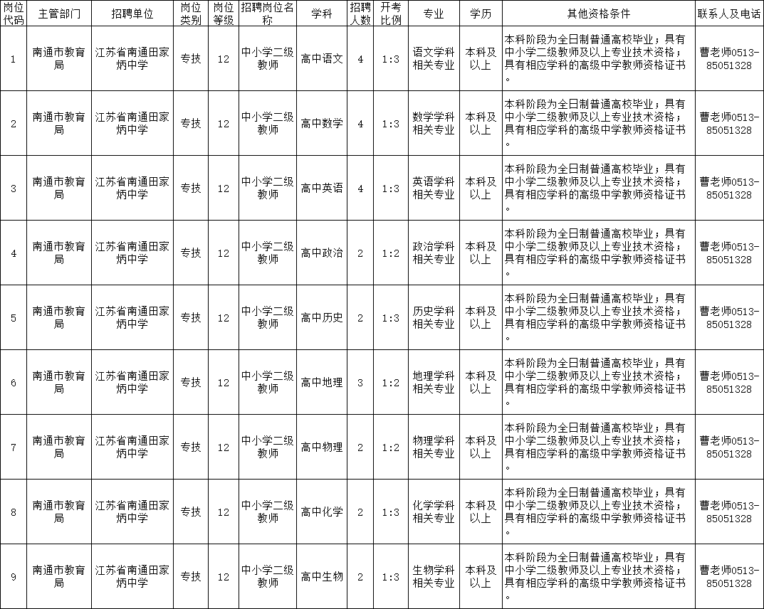 2021年江苏省南通田家炳中学公开招聘优秀紧缺教师公告