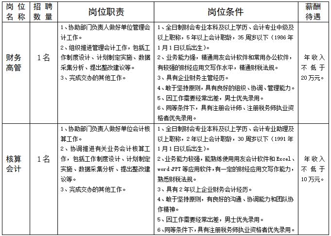南通广电传媒集团（台）招聘财会人员2名
